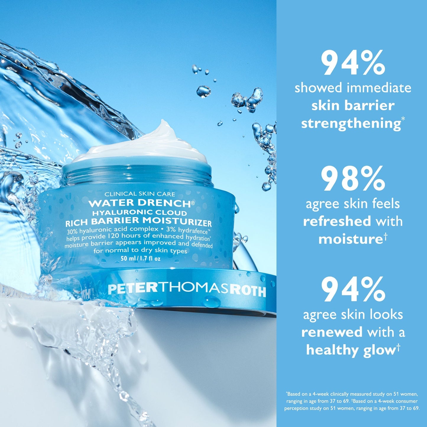 Water Drench Hyaluronic Cloud Rich Barrier Moisturizer|50 ml / 1.7 fl oz